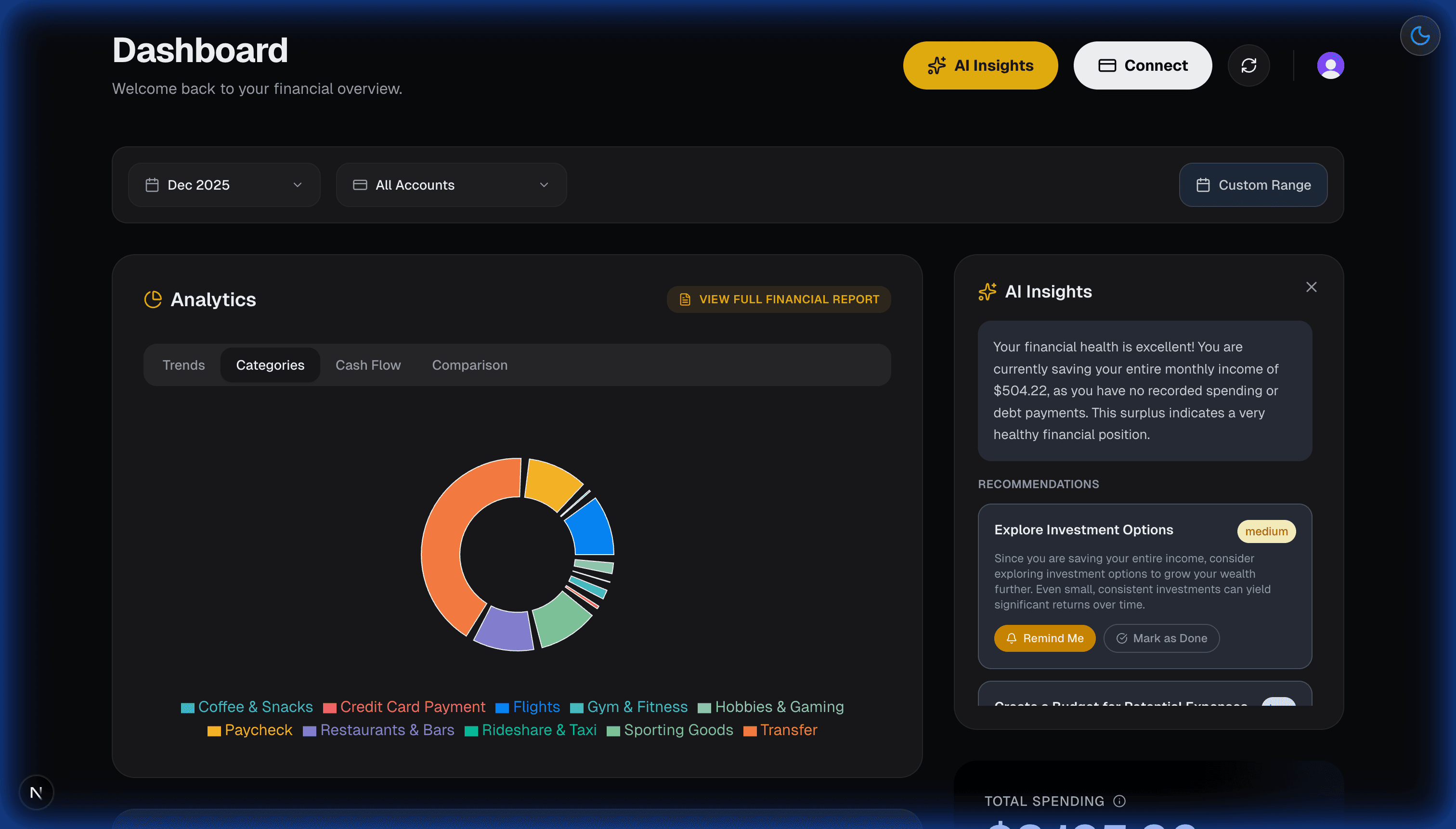 Kinshi Dashboard Overview